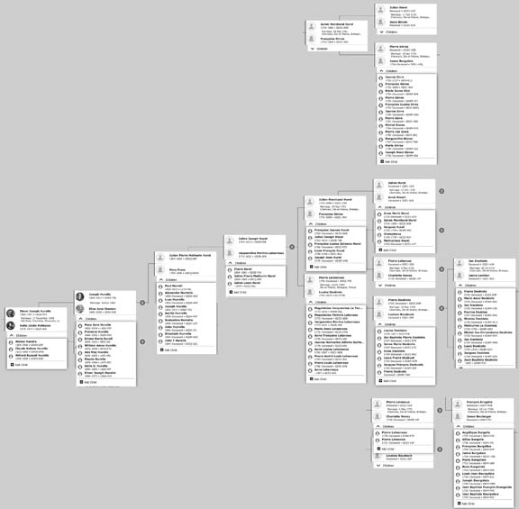 Hurelle Family tree with a potential link back to Cherrueix France 